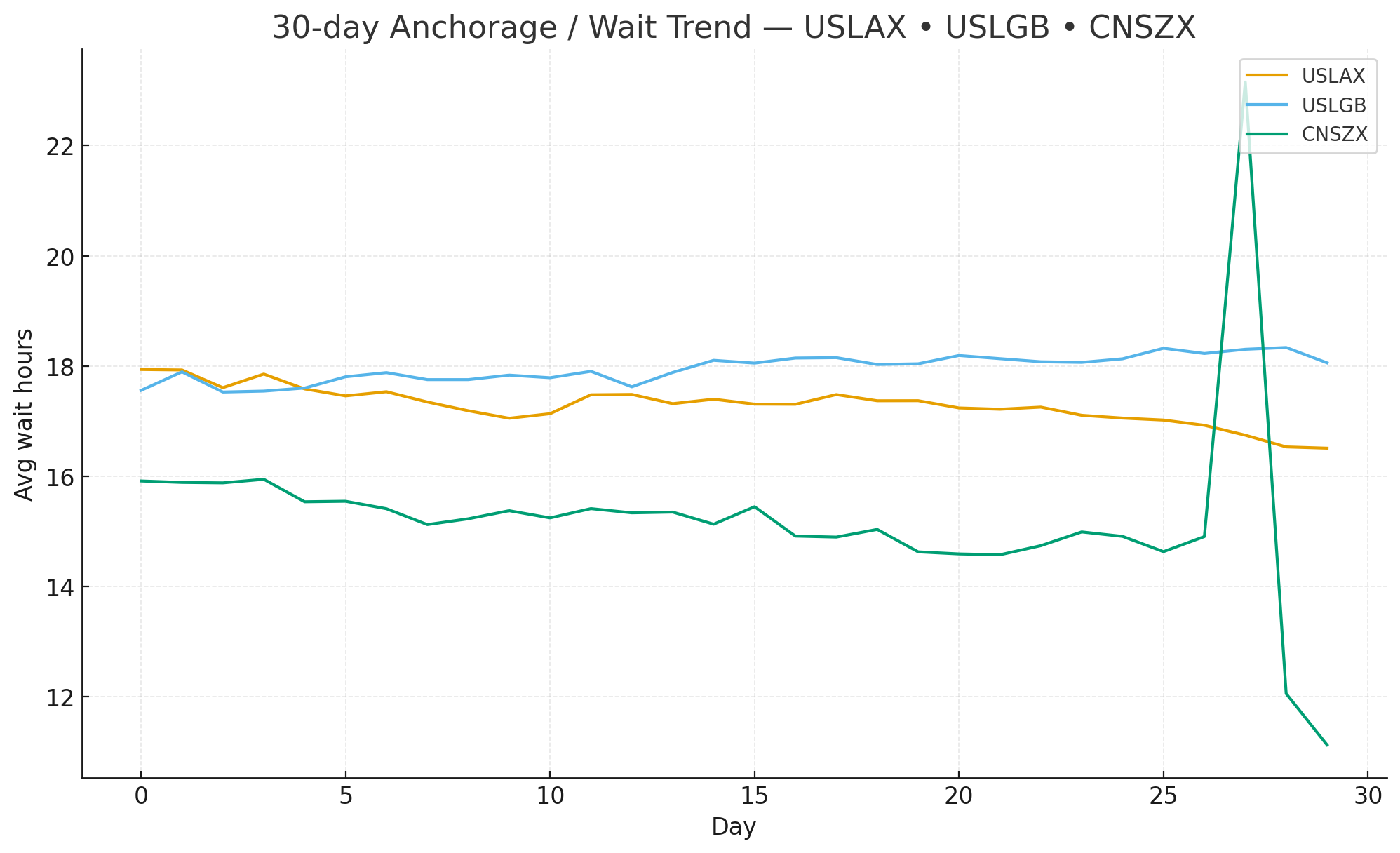 Sample trend sparkline