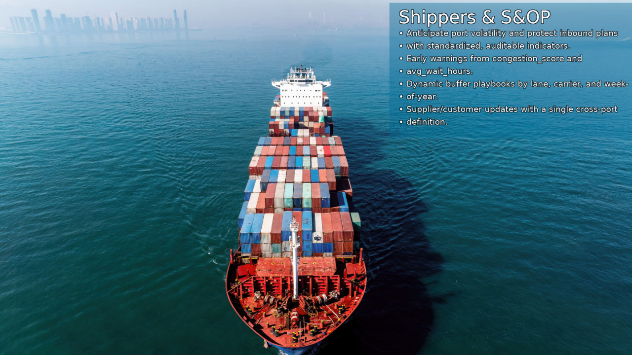 Inbound planning with standardized congestion metrics