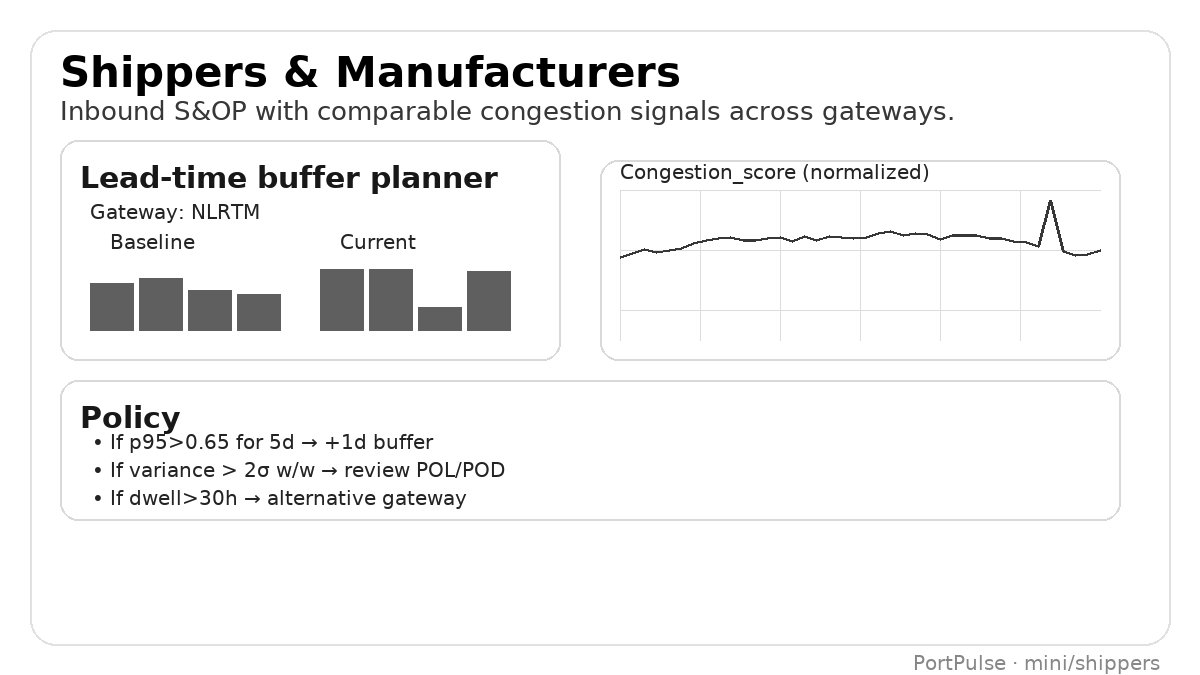 Inbound dashboard widget showing current percentile and suggested lead-time buffer